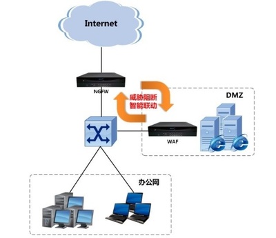 網(wǎng)絡(luò)安全產(chǎn)品普及 深入解析防火墻的概念與設(shè)計(jì)