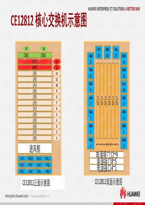 HW網(wǎng)絡(luò)設(shè)備基礎(chǔ)運(yùn)維培訓(xùn) 構(gòu)建高效穩(wěn)定的網(wǎng)絡(luò)基石
